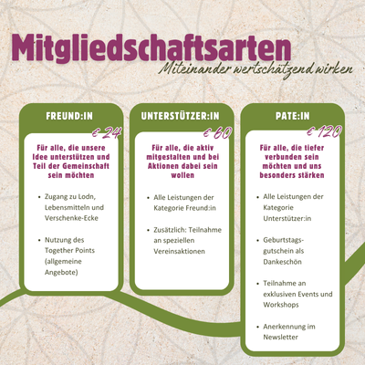 So kannst du den Together Verein unterstützen - Unsere neuen Mitgliedschaftsarten